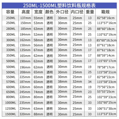 佛山思盾 28口径食品级透明塑料空瓶 饮料凉茶pet 一次性包装瓶子  1件图4