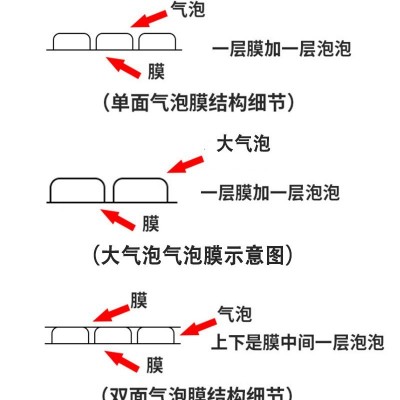 江门双层泡泡膜气泡垫 防震打包气泡膜卷装 快递气泡膜打包大泡  1个图5
